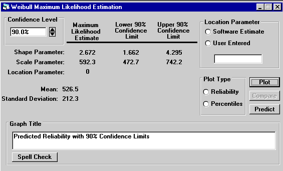 Maximum Likelihood Screen